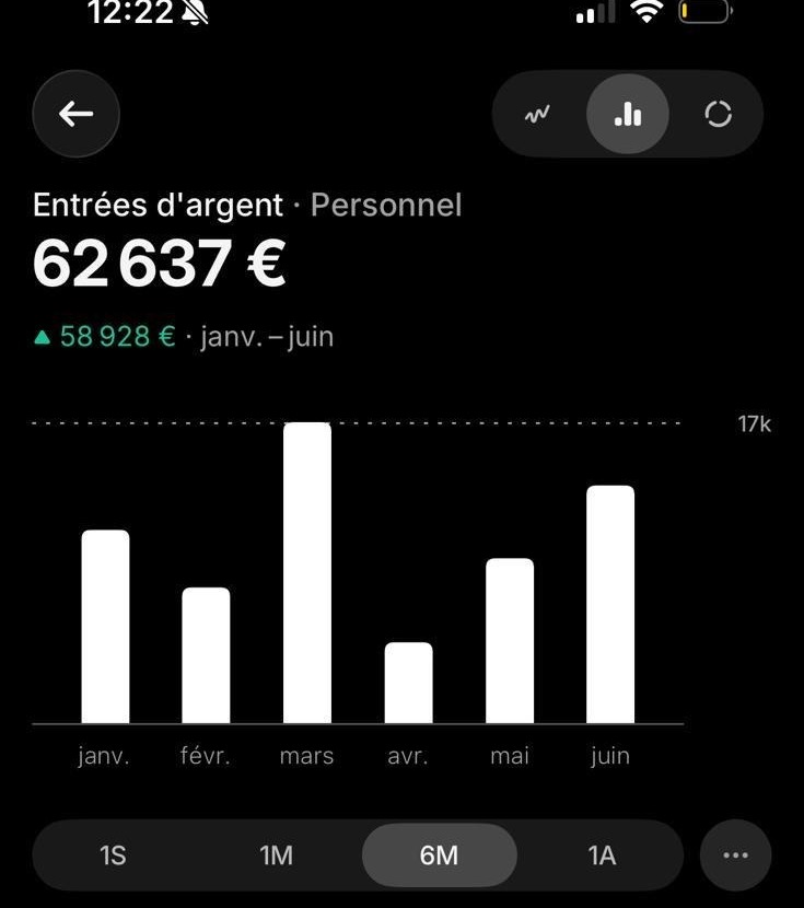 Entrées d'argent — 62 637 €